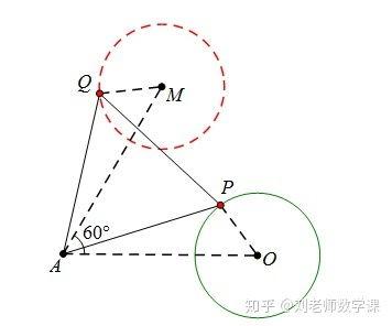 中学几何吃瓜模型,中学几何中的趣味几何问题解析